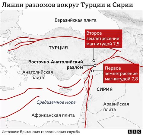 Переживание границ