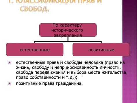 Перенос прав и обязанностей