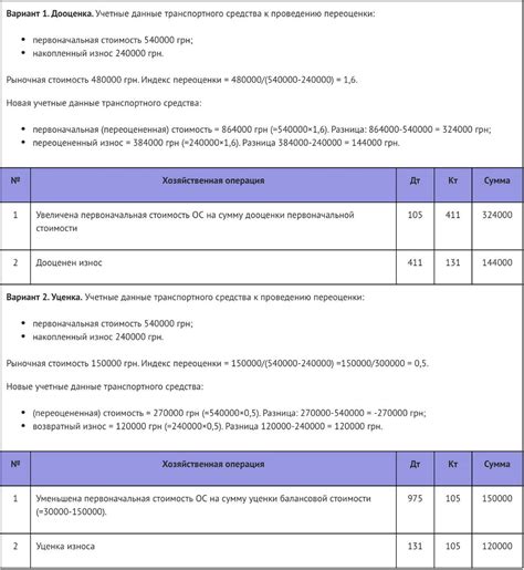 Переоценка экстерьера