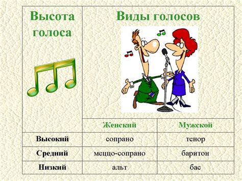 Переплетение голосов: магия пятиместного хора