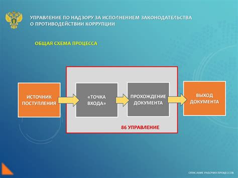 Перестройка рабочих процессов
