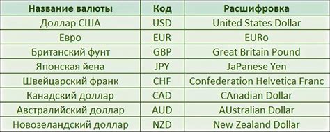 Переход на использование другой валюты