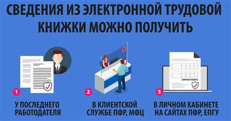 Переход на электронную трудовую книжку – новая реальность сотрудников