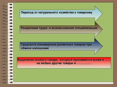 Переход от натурального хозяйства к товарному