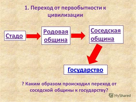Переход от племени к государству