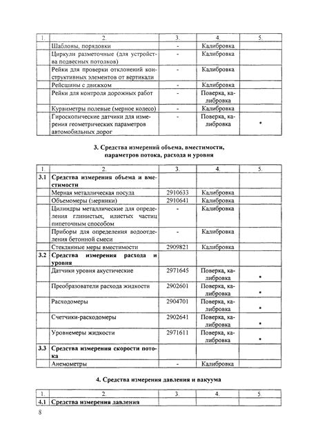 Перечень деталей, подлежащих замене на разных этапах ТО