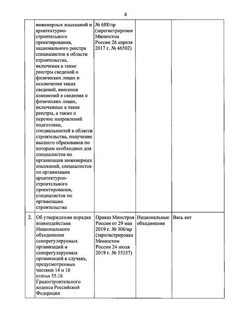 Перечень и обязательные требования