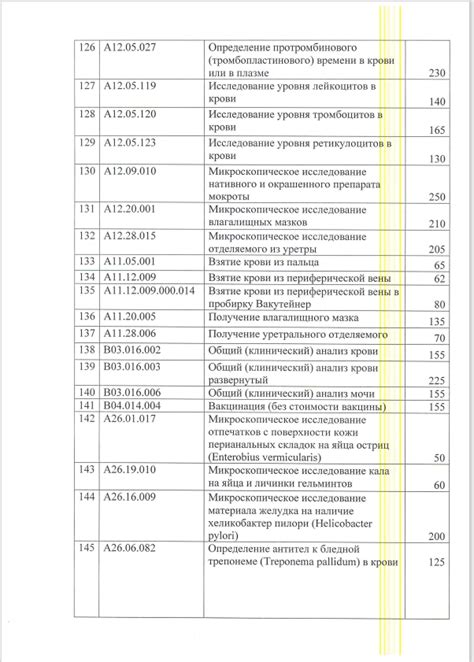 Перечень оказываемых медицинских услуг