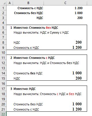 Перечень товаров и услуг, облагаемых ставкой НДС в 20 процентов