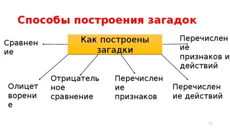 Перечисление и сравнение