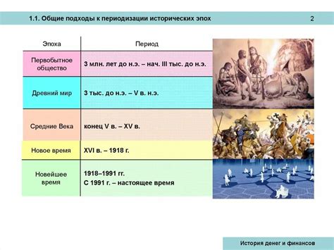 Периодизация эпохи Ильи