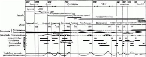 Периодичность и длительность эфиров