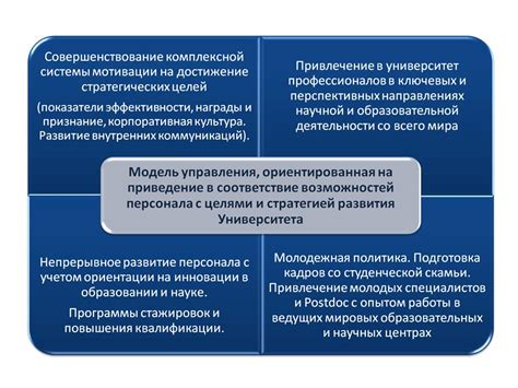Периодичность и значимость проведения