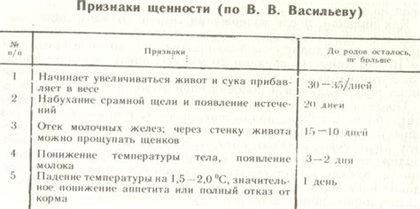 Периодичность и продолжительность течки