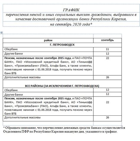 Периодичность перечисления пенсии