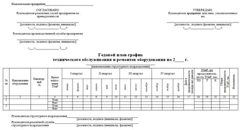 Периодичность проведения профилактического обслуживания