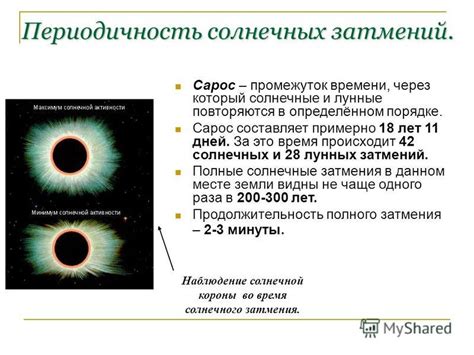 Периодичность солнечных затмений