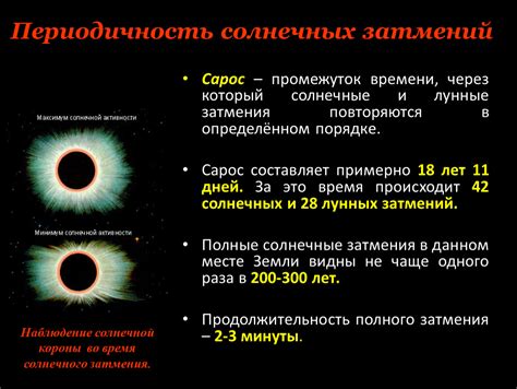 Периодичность солнечных затмений и их частота