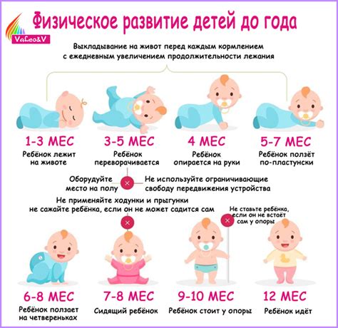 Периоды активного развития гигиены
