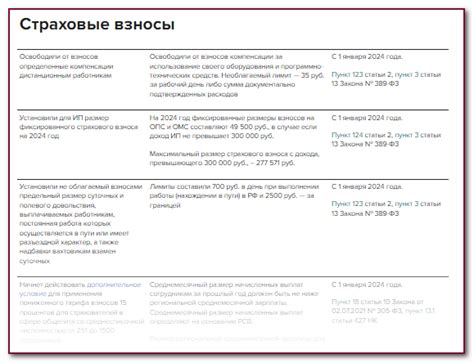 Периоды изменений налогового законодательства