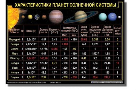 Периоды солнечной погоды