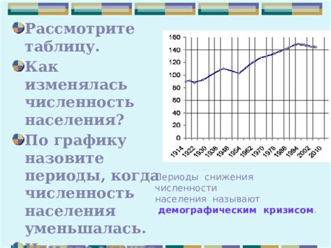 Периоды частого снижения аутистической симптоматики