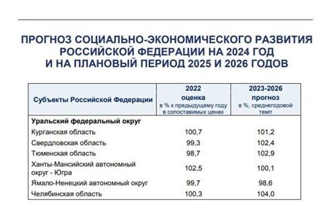 Период изоляции и экономического развития