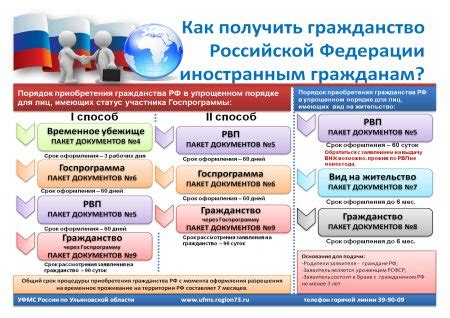 Период определения гражданства