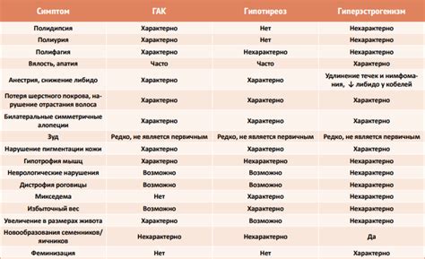 Период отрастания шерсти после бритья