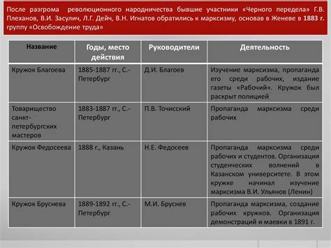 Период проведения реформ в Пруссии