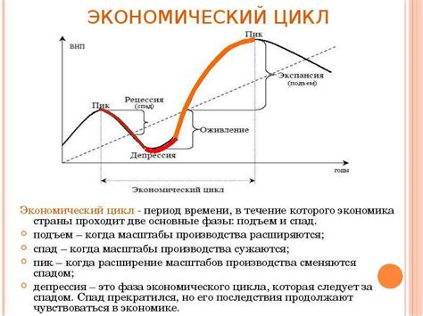 Период стагнации и причины