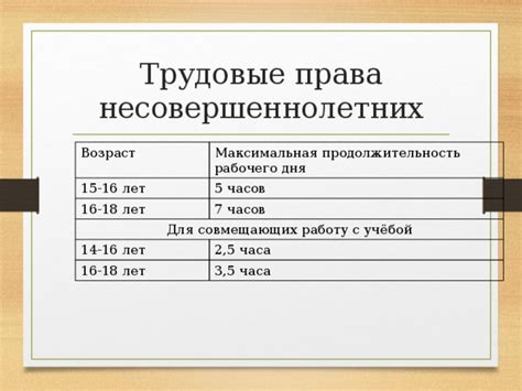 Период с 14 до 16 лет