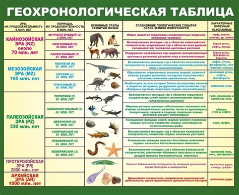 Период формирования и культурные изменения