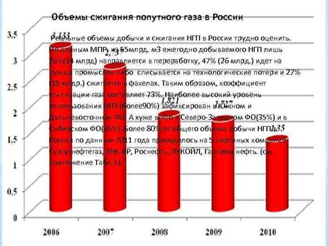 Перспективы использования газа в России