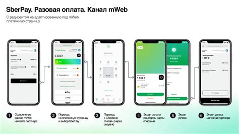 Перспективы использования карты МИР в Сбер Пей