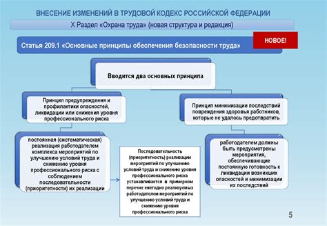 Перспективы и изменения в законодательстве