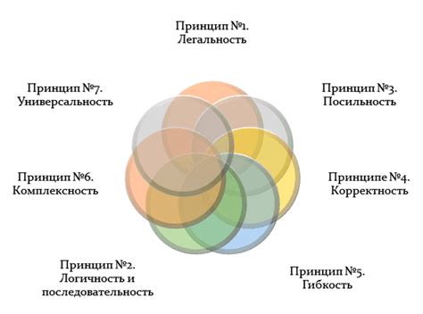 Перспективы и последствия решения