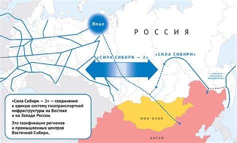 Перспективы и преимущества проекта Сила Сибири 2 для России и страны-партнера