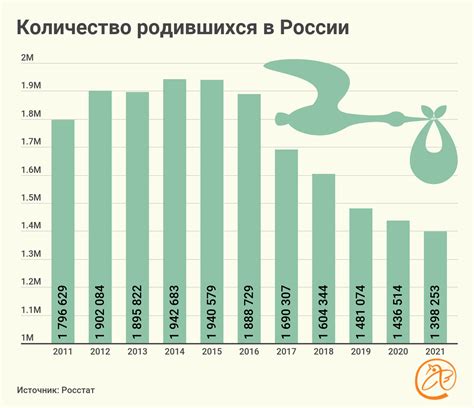 Перспективы и проблемы роста населения России