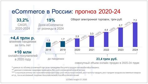 Перспективы и прогнозы по использованию iOS 14.4 в России