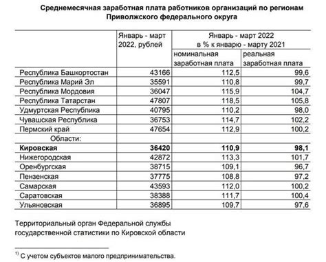 Перспективы повышения заработной платы в России