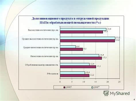 Перспективы развития альтернативы коньяку