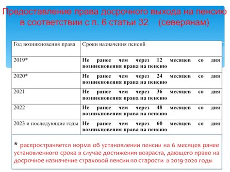 Перспективы развития досрочной пенсии для учителей