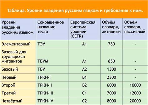 Перспективы развития знания русского языка в Чехии