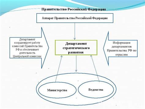 Перспективы развития и возможные изменения в структуре правительства