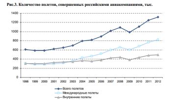 Перспективы развития самокатного транспорта