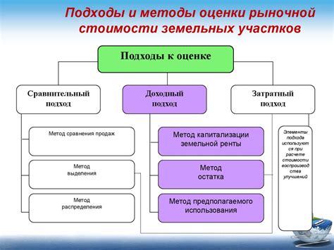 Перспективы роста рыночной стоимости