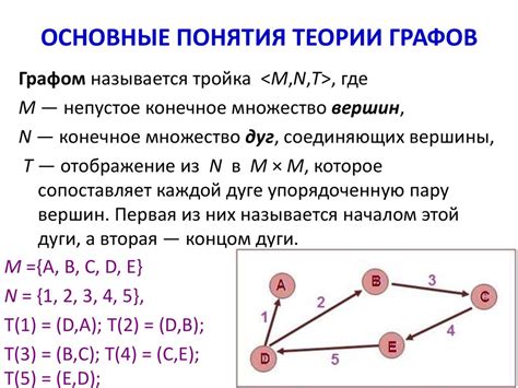 Пионеры теории графов