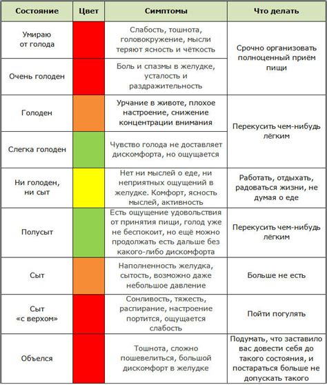 Питание и голод