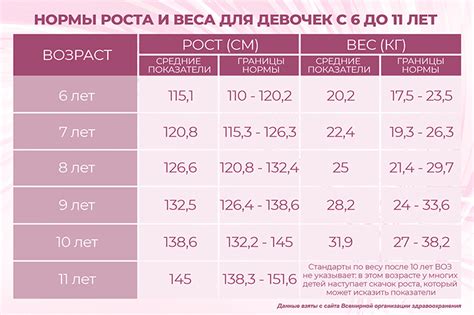Питание как фактор замедления роста у девочек